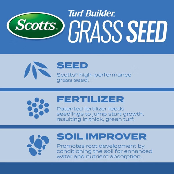 Scotts Turf Builder 2.4lbs Grass Seed Sun and Shade Mix: Lawn Overseeding,